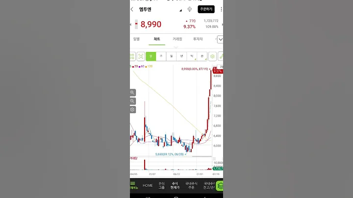 엠투엔 외국인 매집 포착 완료👍