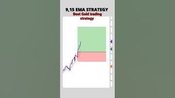 Best 9 & 15 EMA Gold Trading Strategy | Simple & Profitable #scalpingstrategy #goldtrader