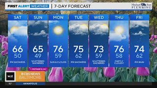 Mild temps and heavy clouds expected for the start of your weekend