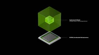 Deploying Generative AI in Production with NVIDIA NIM