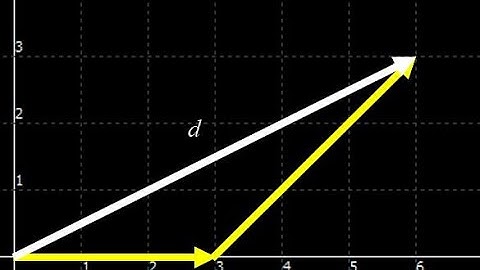 Introduction physics vector math: vector sum of displacements in polar form.