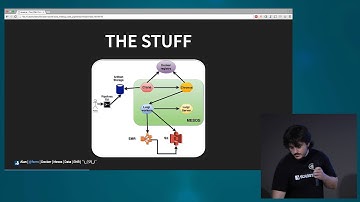 Containerized data pipelines with mesos and EMR