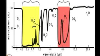 ⁣Mod-03 Lec-20 Isothermal gas emissivity