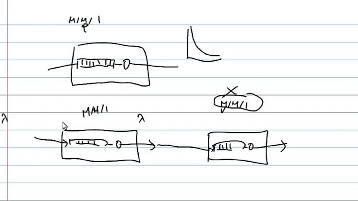 Introduction to Queueing Theory-13. Introduction to Networks of Queueing Systems