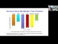 The Impact of Antiviral Therapy on HBV-Related Hepatocellular Carcinoma and Lessons Learned