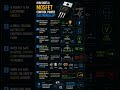 Quantum How It Works | Electronics Explained | MOSFET #howitworks #electronics #technology
