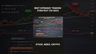 Best trading strategy for Stock Index and Crypto currency #shotrs#ytshorts #stockmarket#forex#crypto