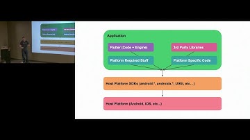 Native Mobile Integration with Flutter