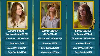 EMMA STONE The Journey of a Hollywood Powerhouse (From Teen Comedy