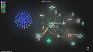 mrdbourke/pytorch-deep-learning - Gource visualisation Guide
