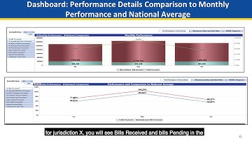 MDX Portal Dashboard