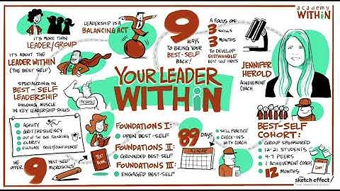 "The Academy Within" Narrated Time-lapse Video