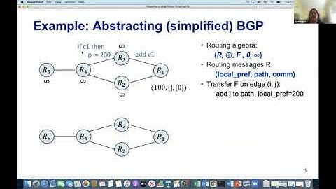 Prof. Aarti Gupta | Abstract Interpretation of Distributed Network Control Planes