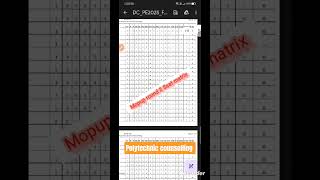 Mopup round 2 Counselling Seat matrix #polytechnic #mopupround #shorts