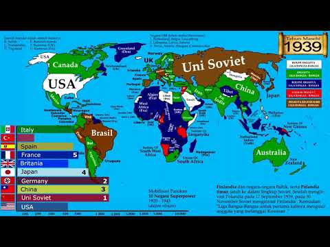 Peta Sejarah Liga Bangsa - Bangsa ( Timeline Map League Of Nation 1920 - 1945 )