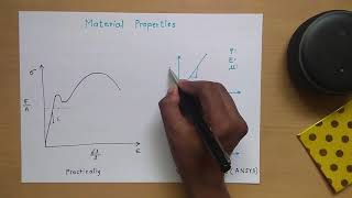Celebrity Material properties in Analysis | E4 #feaClass Wealth