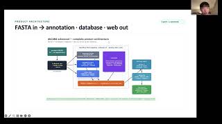 Claude Science Hackathon Builder: dbcan4