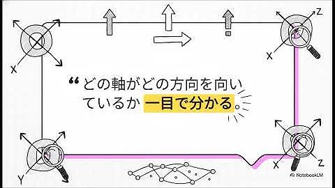 [Plotly] 3D座標軸をカスタム線で"強調表示"する : 見やすい3Dグラフのための軸デザイン