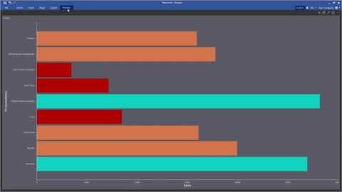 Creating Dashboard: Adding Bar Chart Using Condition [Shot on v2019]