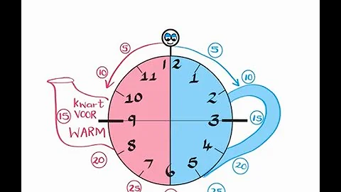 Gr 5 TYD Digitaal URE MIN SEK 2021 03 27