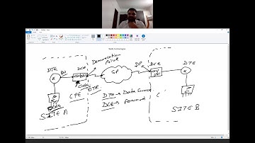 21 CCNP Frame Relay concepts