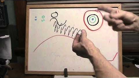 Wave Particle Duality problem ...resolved with Vortex theory?