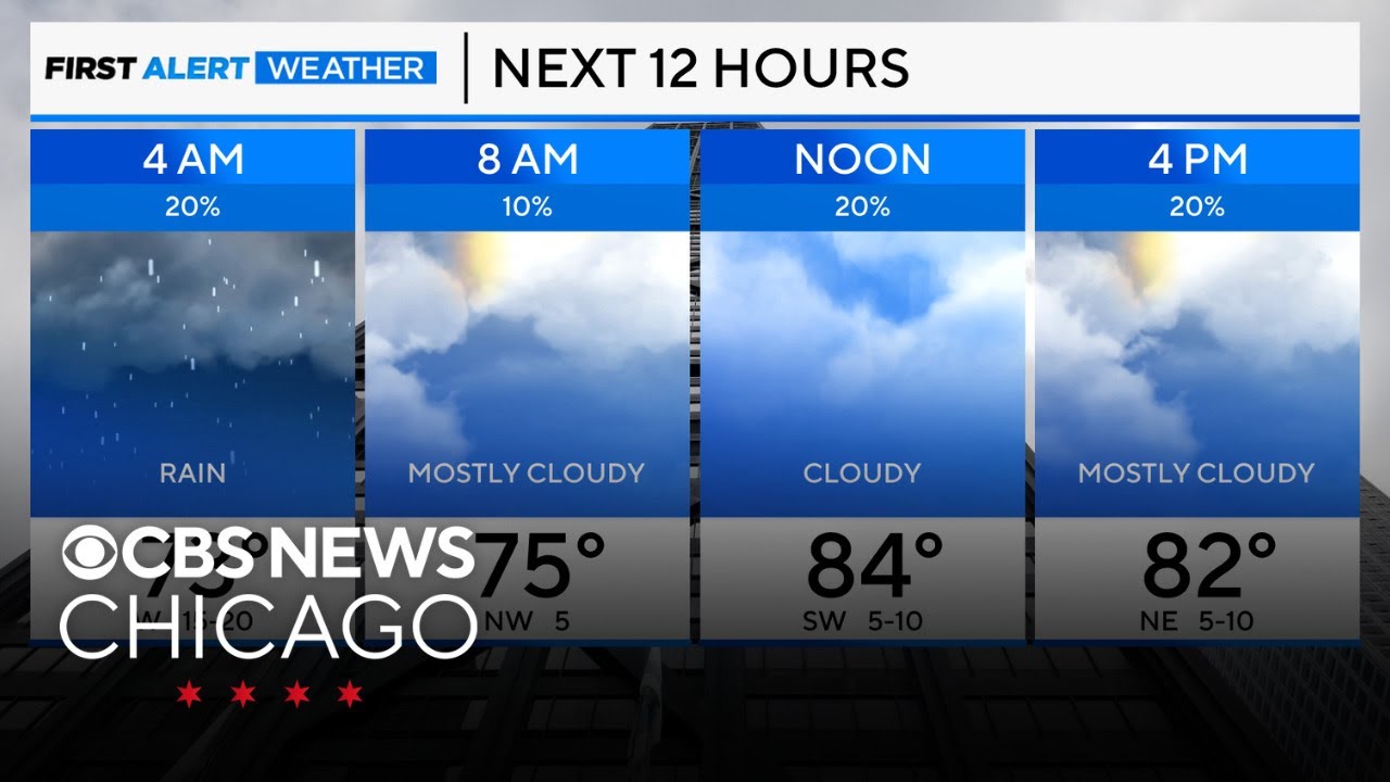 Scattered showers and thunderstorms Wednesday in Chicago - YouTube