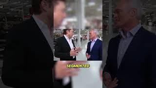 Elon Musk's Time Management Method
