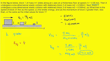 in the figure below block 1 of mass m1 slides from rest along a frictionless