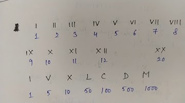 Roman Numerals | Ch-1 Knowing Our Numbers | Class-6 MATHS NCERT (by Ms. Poornima Tomar)