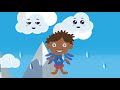 Itsy bitsy spider 💑💑 Nursery Rhymes 💑 Baby Song