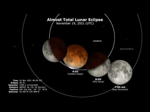 Almost Total Lunar Eclipse: November 19, 2021