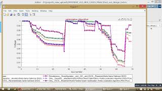 Only Capacitor allocation-Only EVCS Placement-Simultaneous Reconfiguration , DG and EVCS Placement