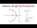 Conic Sections: Graphing Parabolas
