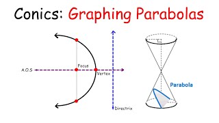 Conic Sections Graphing Parabolas