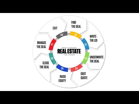 How I Turned a ,000 Investment into  Billion in Real Estate
