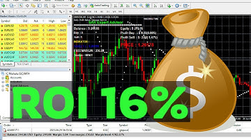 Currently Testing Parabolic Sar Forex Robot On Demo Account Part 2