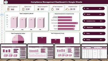Compliance Management Dashboard in Google Sheets