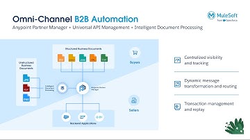 Unify B2B Order Processing into Salesforce OMS with Anypoint Partner Manager and IDP
