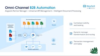 Unify B2B Order Processing into Salesforce OMS with Anypoint Partner Manager and IDP