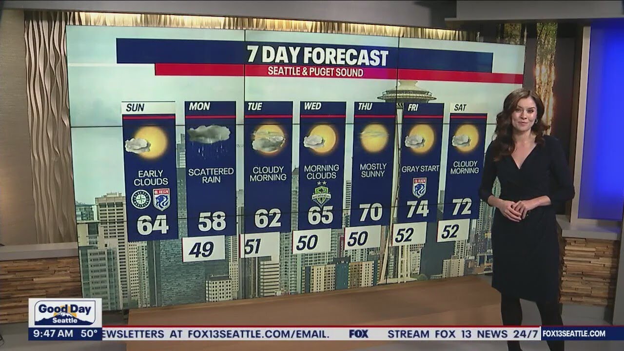 Rain returns Monday, clearing out the rest of the week | FOX 13 Seattle ...