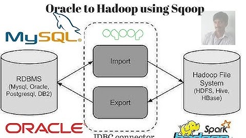 Sqoop 7: How to configure Sqoop with Oracle