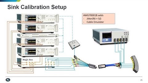 HDMI 2.1 Test Challenges and Solutions