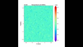 Cloud Dynamics HW1 - temperature