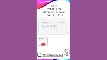 C programming interview preparation #cprogramming #interview
