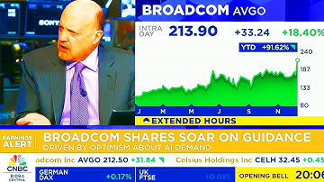 CNBC Today On Broadcom, AVGO Stock, Broadcom Stock - AVGO Update