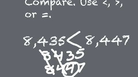 Comparing Numbers up to 9,999 - Mr. Pearson Teaches 3rd Grade