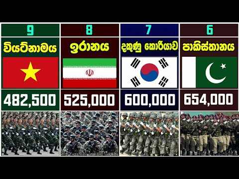 ලොව වැඩිම සෙබලුන් සංඛ්‍යාවක් ඉන්න රටවල් 25 | ශ්‍රී ලංකාවත් ඒ අතර | largest Militaries in the world