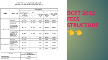 DCET FEES STRUCTURE, DCET 2022 ,#dcet2022 #dcet_update #dcet #dcet #dcetupdates #kea#dcet2022 #kea