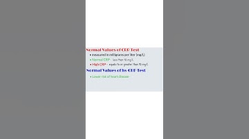 Normal Value of CRP Test, C-Reactive Protein Test, YouTube Shorts, Shorts Video, Medical Shorts